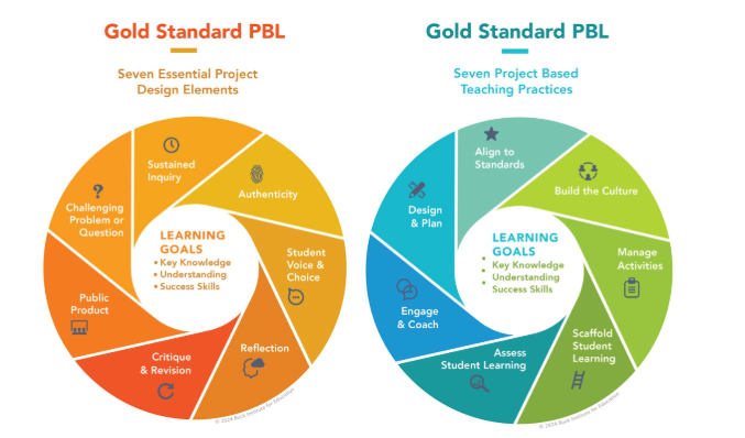 Project-Based Learning
